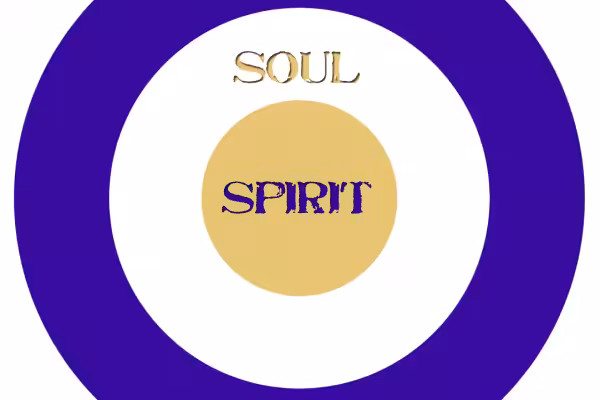 Body Soul and Spirit